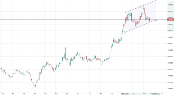 Нефть пикирует